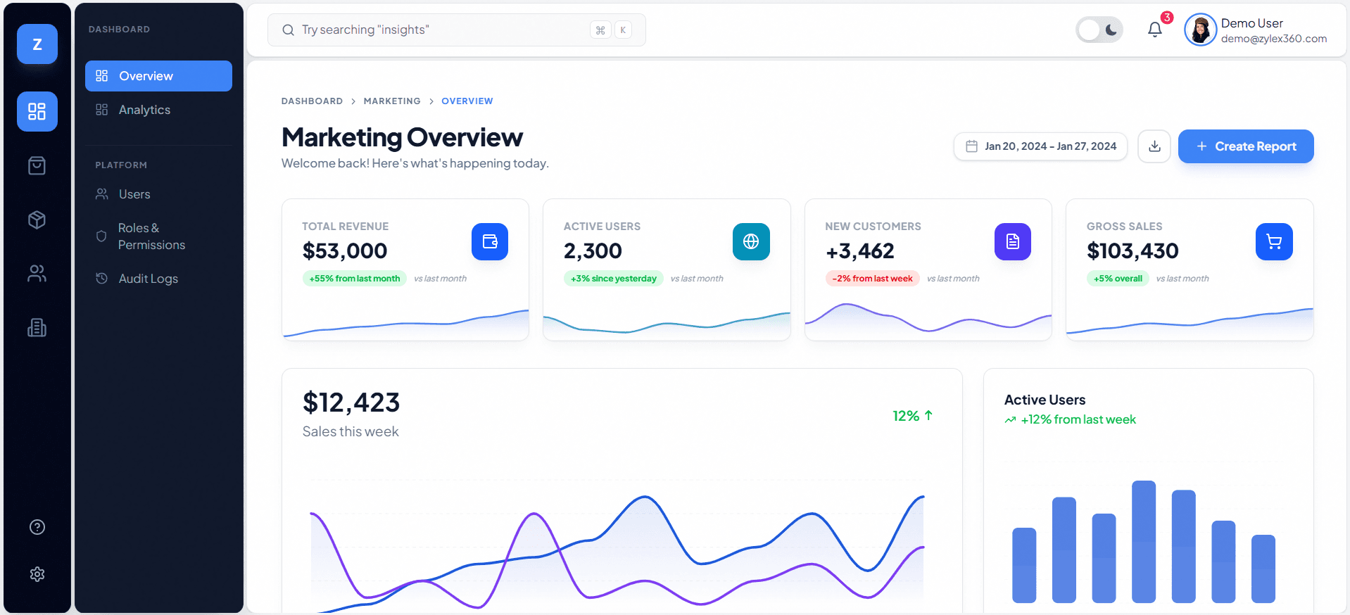Zylex 360 unified business platform dashboard